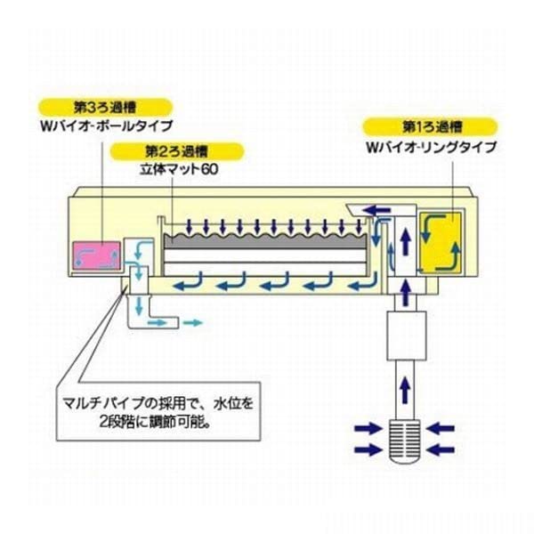 Amazon | トリプルボックス600（3BOX600） 60cm水槽用上部フィルター